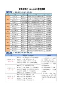 （2020-2025）高考英語 讀后續(xù)寫 考情分析+真題考情分析+真題練習(xí)（學(xué)生版+解析版）