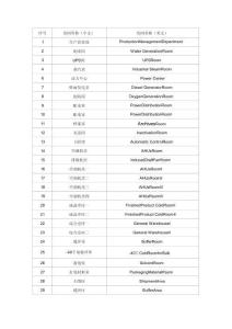 廠房房間名稱中英文匯總表
