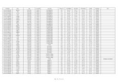 2025年碩士研究生招生考試一志愿復試成績及擬錄取名單公示