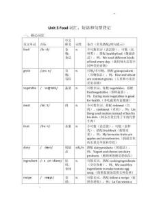 Unit+3+Food+詞匯、短語和句型背記-+2025-2026學年滬教版五四制六年級上冊