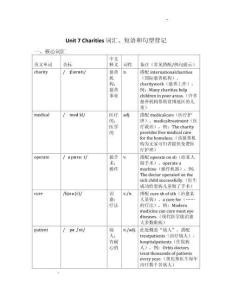 Unit+7+Charities+詞匯、短語和句型背記+2025-2026學年譯林版英語八年級下冊