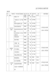 安全風險分級管控清單