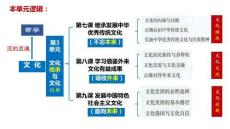 2026屆高考政治沖刺復習 學習借鑒外來文化的有益成果