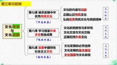 2026屆全國高考政治沖刺復習：學習借鑒外來文化的有益成果