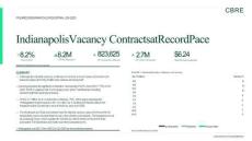 房地產 -2025年第四季度印第安納波利斯工業數據 Indianapolis Industrial Figures Q4 2025