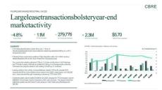 房地產(chǎn) -2025年第四季度密爾沃基工業(yè)數(shù)據(jù) Milwaukee Industrial Figures Q4 2025
