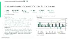 房地產(chǎn) -2025年第四季度新澤西州北部和中部工業(yè)數(shù)據(jù) Northern and Central New Jersey Industrial Figures Q4 2025