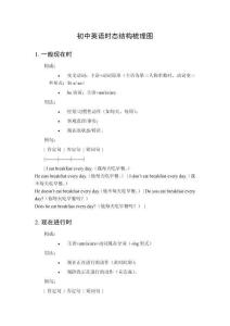 初中英語時態結構梳理圖