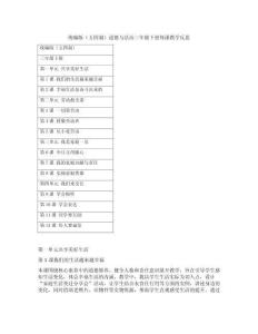 2026春統(tǒng)編版（五四制）道德與法治三年級下冊每課教學反思（附目錄）