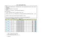 公司質量關鍵事件考核內容