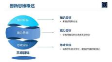 《高等數(shù)學(xué)》課件——5.3 換元積分