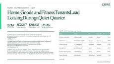 房地產(chǎn) -2025年第四季度漢普頓錨地零售數(shù)據(jù) Hampton Roads Retail Figures Q4 2025