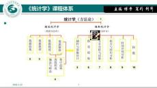 《統計學》課件  2數據收集