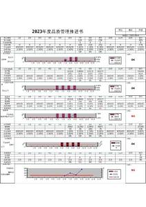 品質(zhì)目標(biāo)（范本）