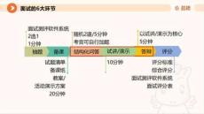 試講基本技能+常規(guī)活動(dòng)教案解析