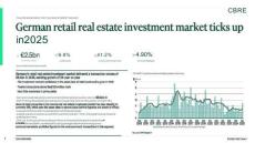 房地產 -2025年第四季度德國零售投資數據 Germany Retail Investment Figures Q4 2025