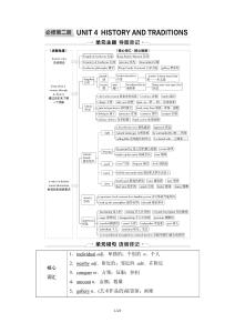 10　第一部分　必修第二冊　UNIT 4　HISTORY AND TRADITIONS
