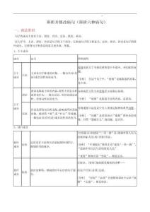 專題01 辨析并修改病句（六大病句類型）（導學案）（學生版）