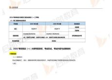 2026考研英語大綱變動及備考策略
