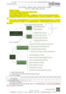 27.第27講-41建筑工程施工相關法規