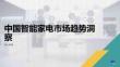 中國智能家電市場趨勢洞察
