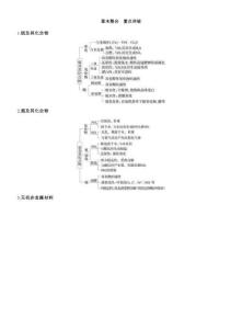 25-26学年高中化学人教版必修第二册教案：第五章 章末整合 重点突破
