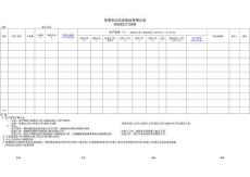 組裝部生產日報表
