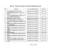 "附件四:同意出具安全設計審查意見書的建設項目名單"
