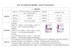 中級財務會計項目四：財務報表編制與分析資產負債表編制教案（第1-2課時）23