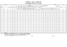 電鍍首件自主生產日報表