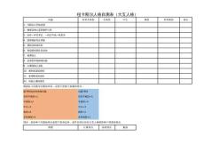 紐卡斯爾人格自測表（大五人格）