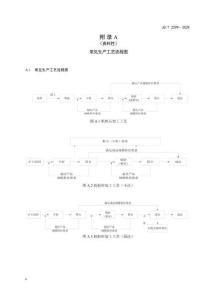 常机制砂见生产工艺流程图、质量检验实验室的检测项目及相应检测设备