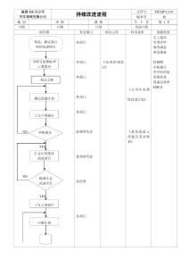 持续改进流程图