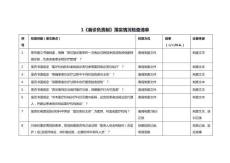 醫(yī)療機構(gòu)十八項醫(yī)療質(zhì)量安全核心制度落實情況檢查表1-18-第三版