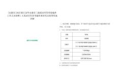 [永康市]2025浙江金華永康市三渡溪水庫管理處編外工作人員招聘1人筆試歷年參考題庫典型考點附帶答案詳解