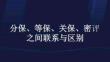 分保、等保、關保、密評之間聯系與區別