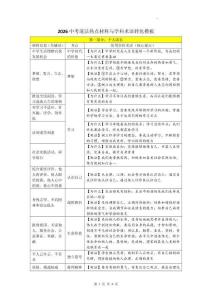 2026年中考道德与法治热点材料及考点答题模板（复习必背）