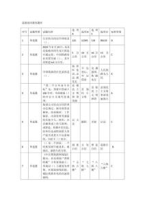 思想政治教育題庫