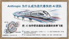 清新研究：2026年Anthropic為什么成為迭代最快的AI團隊報告