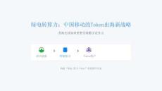 綠電算力Token化：中國移動的全球破局