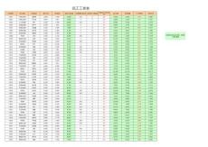 056-工資管理系統(tǒng)升級版（部門匯總，自動生成工資條）1