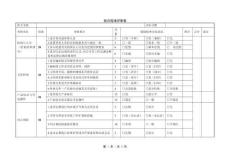 供應商現場審核表