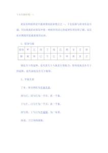 干支互通原理(一）分享