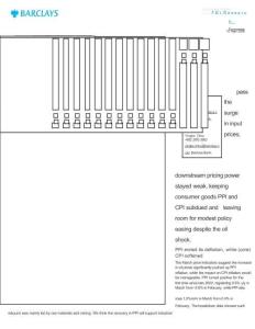 巴克莱-中国经济展望：不均衡的通胀印记-China Outlook Uneven inflation imprint-20260410