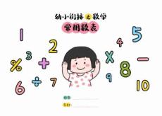 新幼小銜接之數學常用數表下載