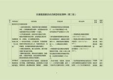 2026交通強國建設試點典型經驗清單（第二批）