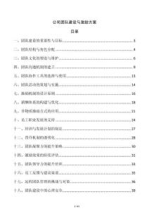 公司團隊建設與激勵方案