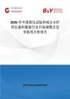 2026年中國理化試驗和成分分析用儀器和量器行業市場規模及競爭格局分析報告
