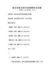 城鄉(xiāng)規(guī)劃法規(guī)與政策解析及試題