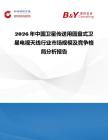 2026年中國衛星傳送用圓盤式衛星電視天線行業市場規模及競爭格局分析報告